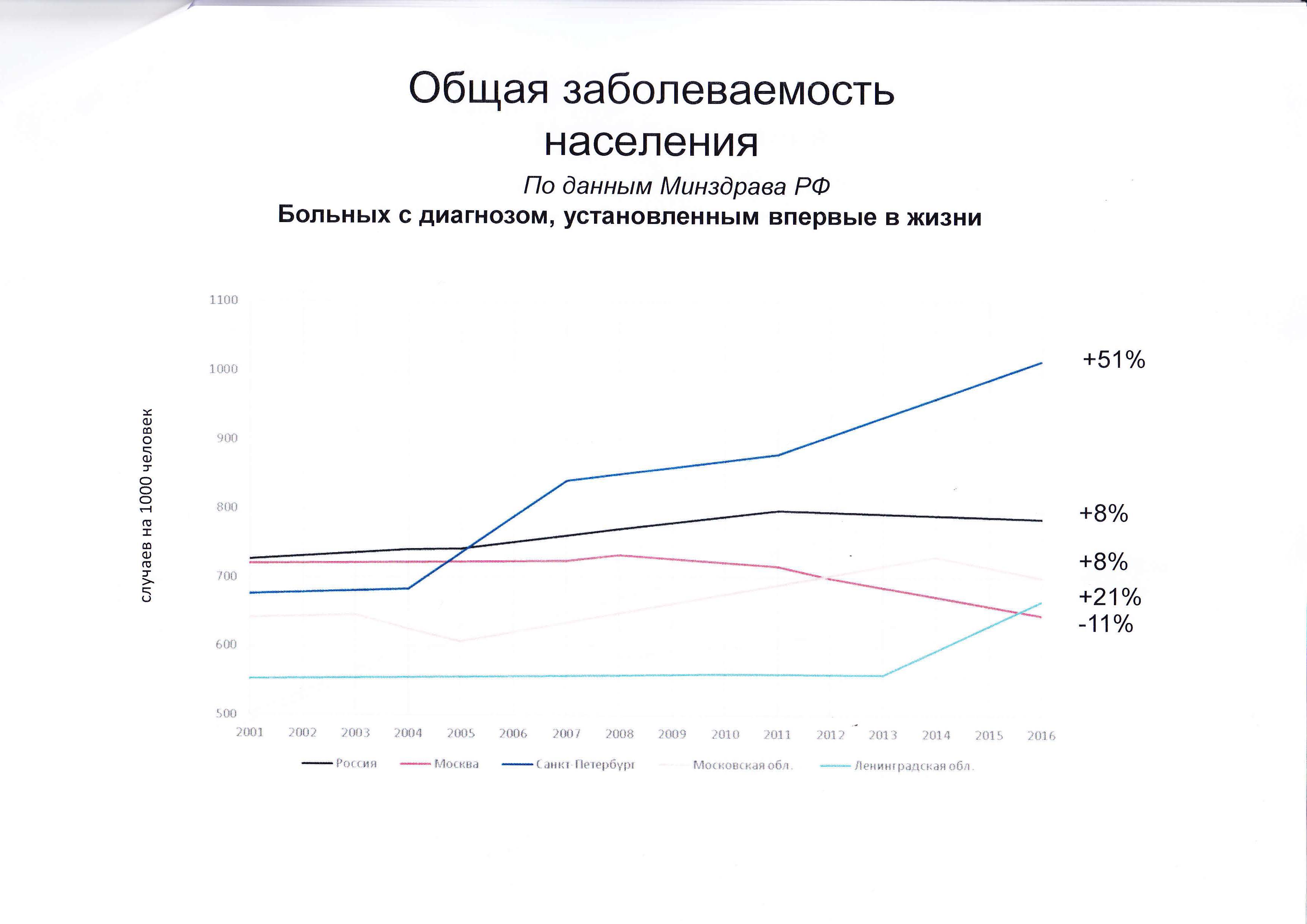 Письмо в редакцию. Приглашение к полемике. Санкт-Петербург. Экология  - фото 3