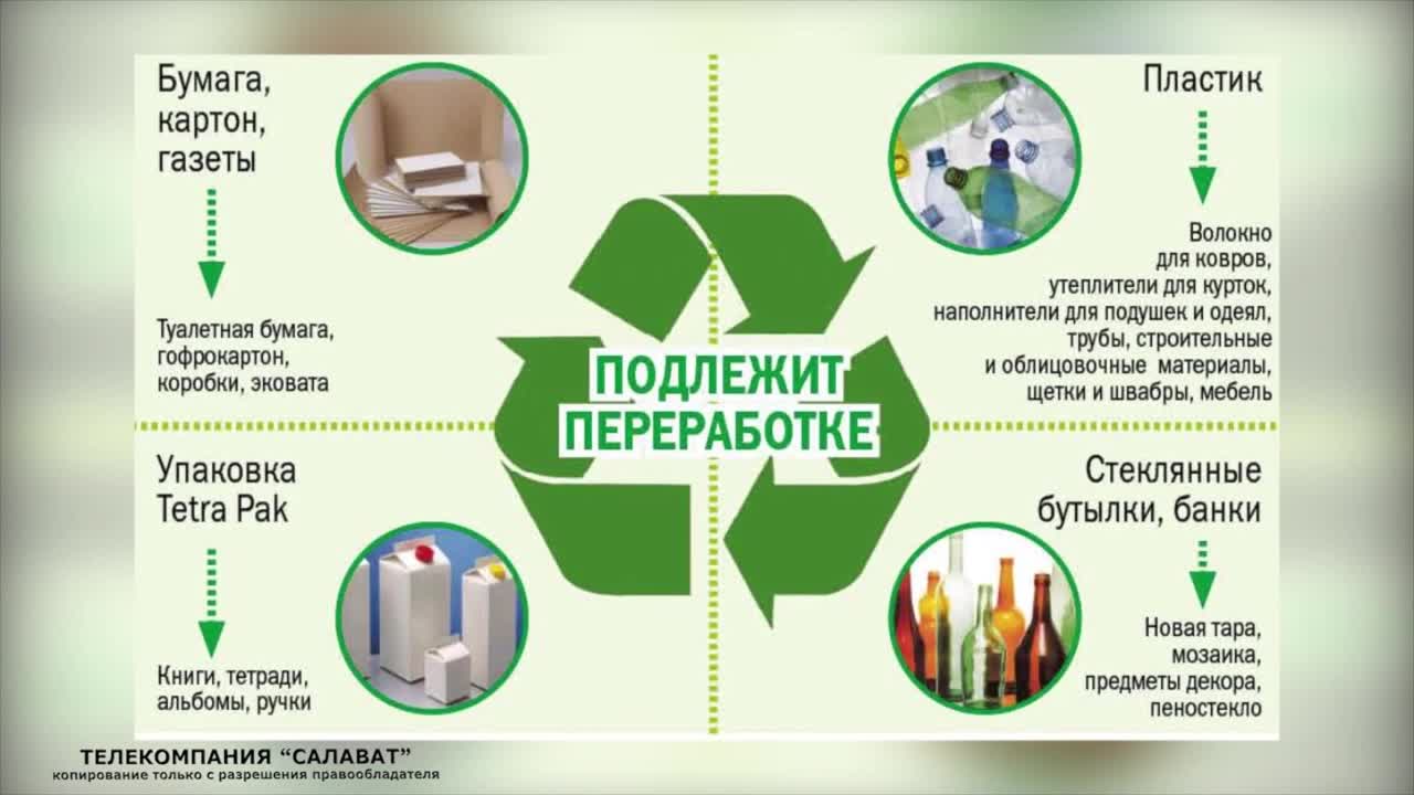 Презентация утилизация макулатуры