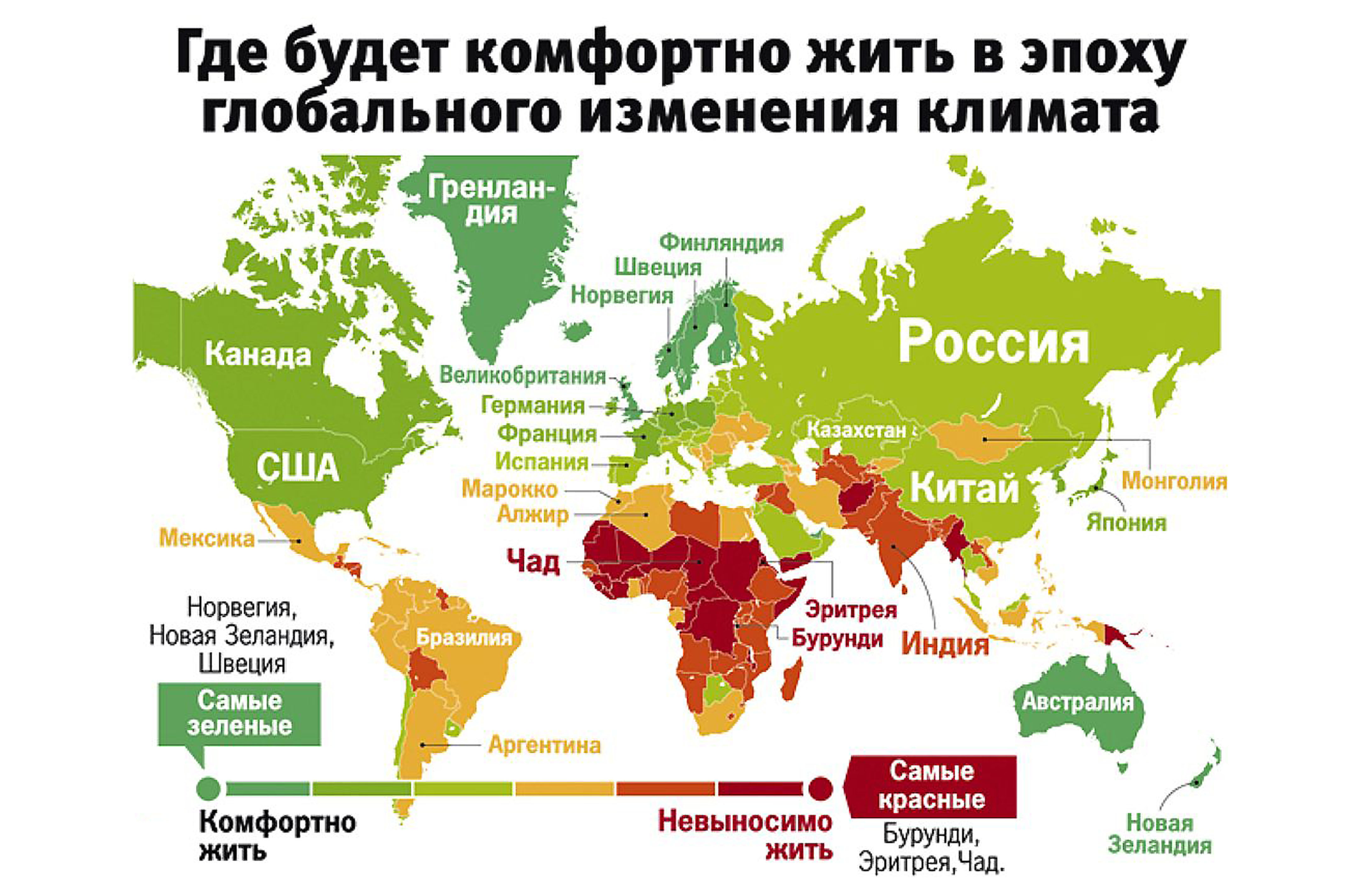 Основные факторы для оценки