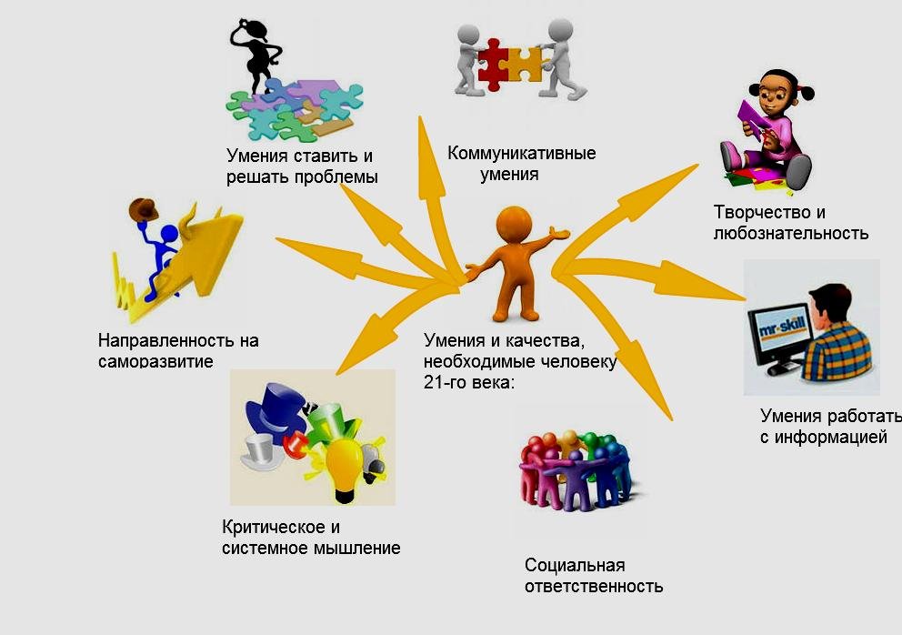 Рисовать это талант или можно научиться