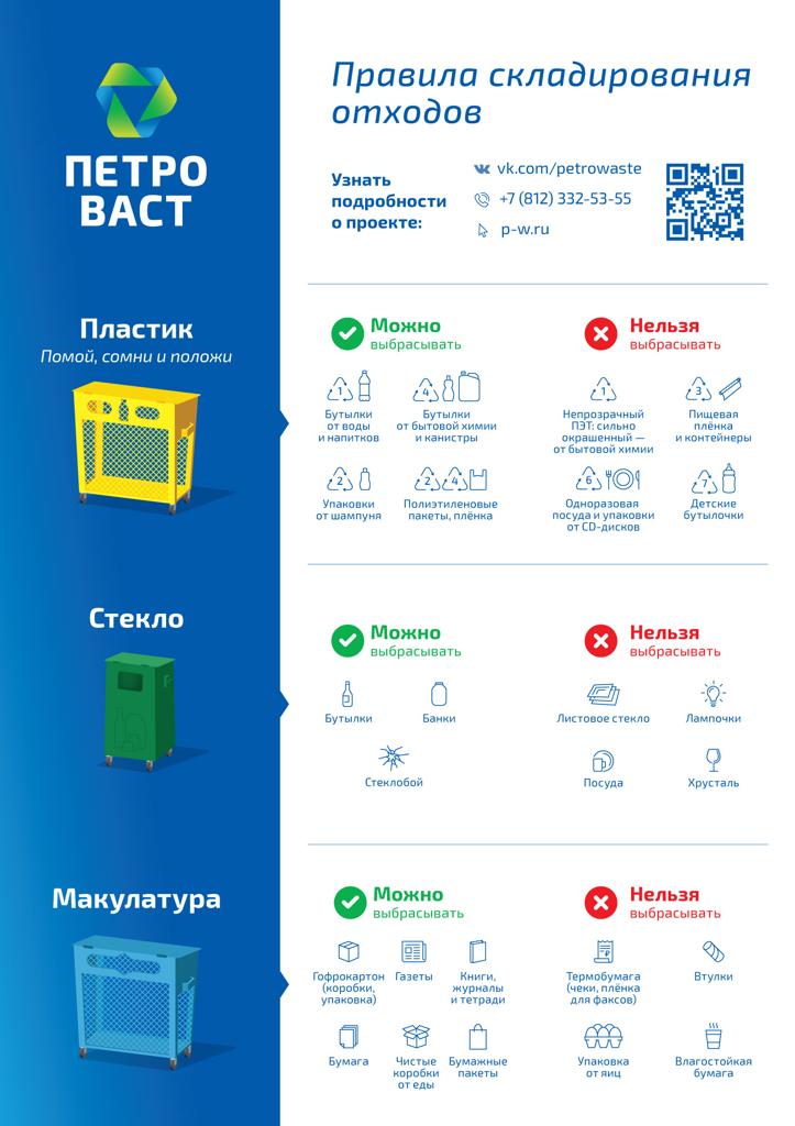 География раздельного сбора в Санкт-Петербурге теперь охватывает Петродворцовый и Кронштадтский район - фото 3