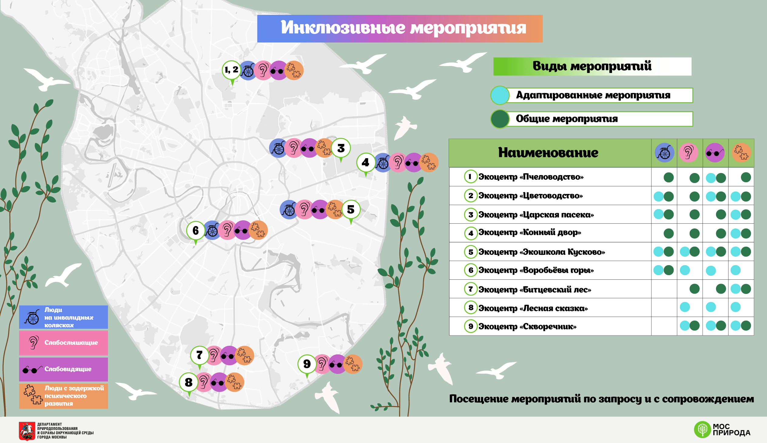 Мосприрода запустила инклюзивные эколого-просветительские программы - фото 2