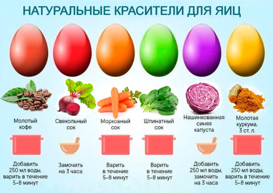 Чем окрашивать яйца безопасно для здоровья  - фото 3