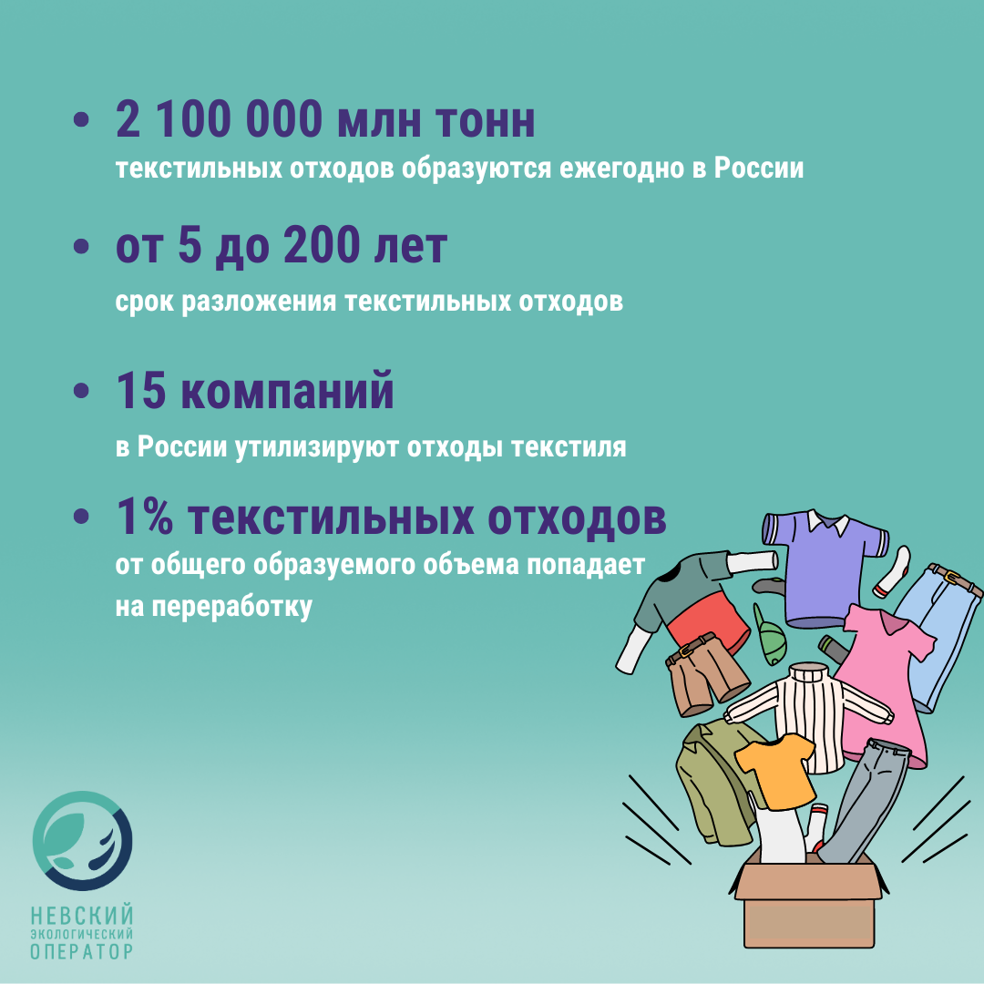 Осознанное потребление текстиля и его переработка - фото 1