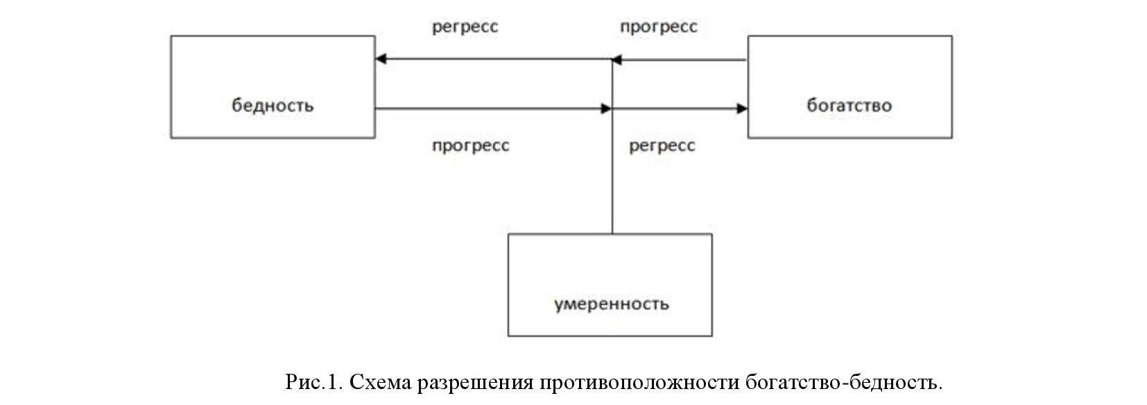 Регресс право требования. Суброгация и регресс. Цессия и суброгация. Цессия и регресс. Проведите разграничение суброгации от цессии и регресса..