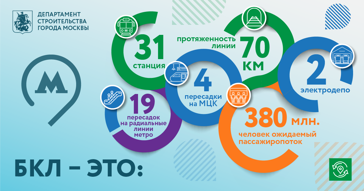 Большая кольцевая линия (БКЛ).  Интервью руководителя Департамента строительства  города Москвы А.Ю.Бочкарева - фото 2