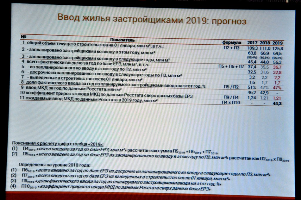 Итоги 2018 года в жилищном строительстве - фото 11