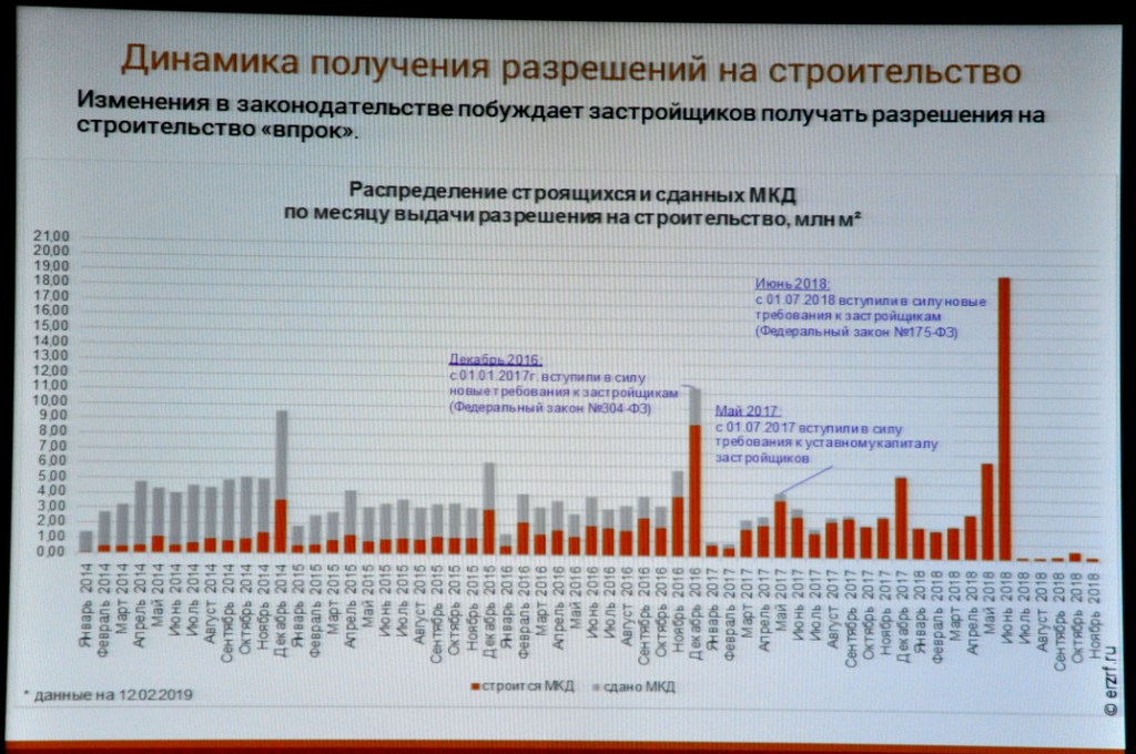 Итоги 2018 года в жилищном строительстве - фото 12