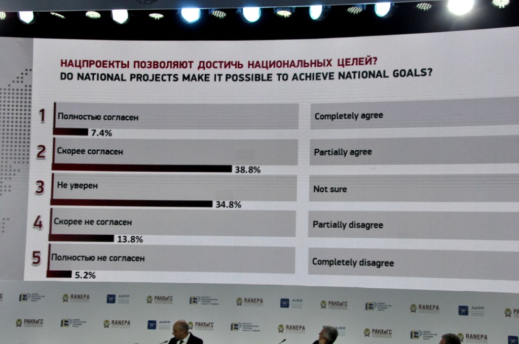 Открытая дискуссия: «Национальные цели развития: стратегия России 2018–2024» - фото 10