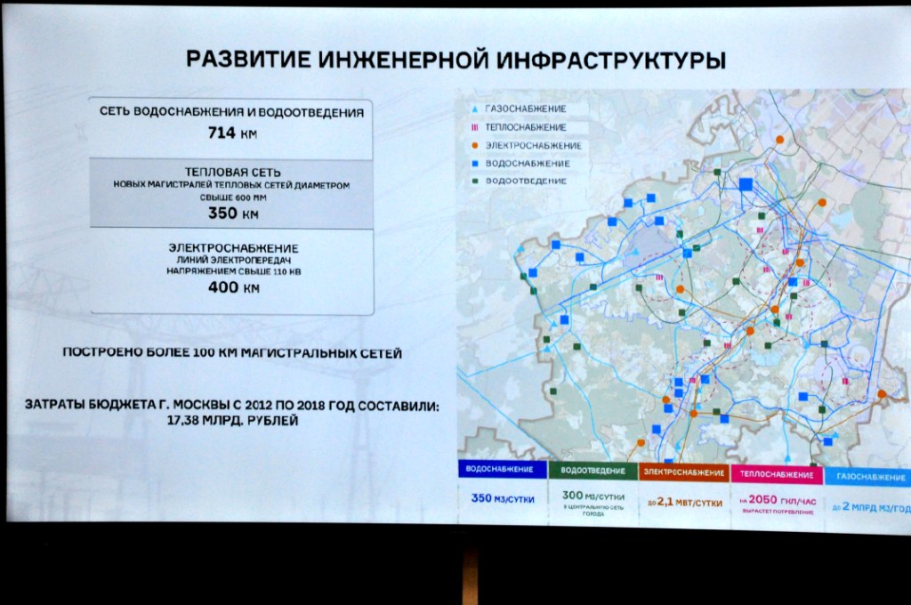 Инфраструктурный аспект развития ТиНАО - фото 8