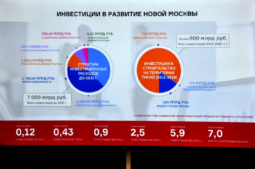 Инфраструктурный аспект развития ТиНАО - фото 10