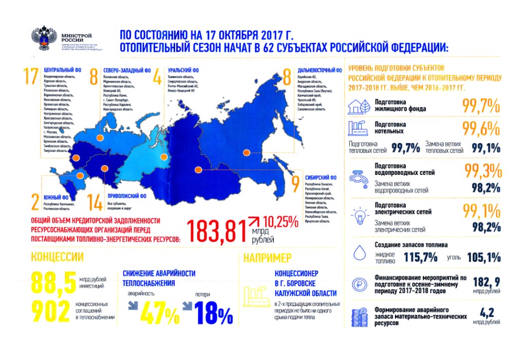 Комплексный план по подготовке к осенне зимнему периоду