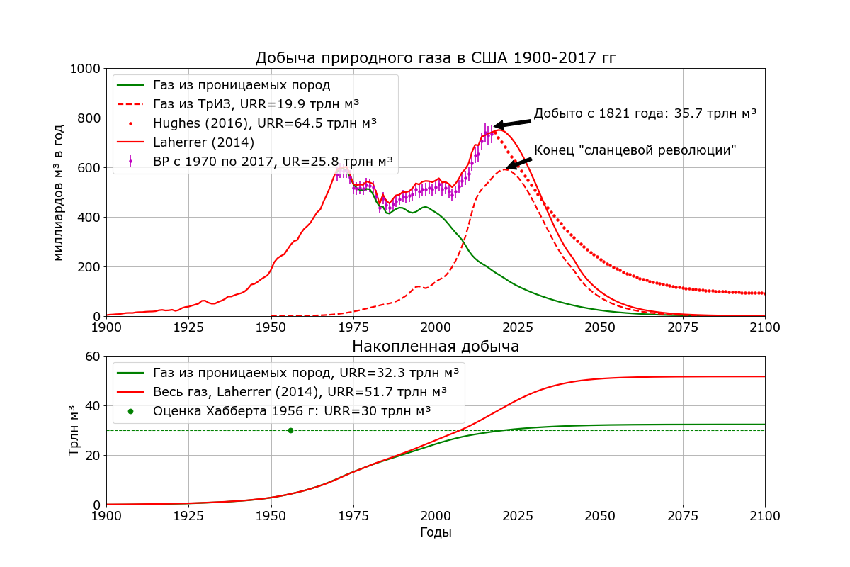 Орнамент самокатополитенов и вегетариев - фото 4