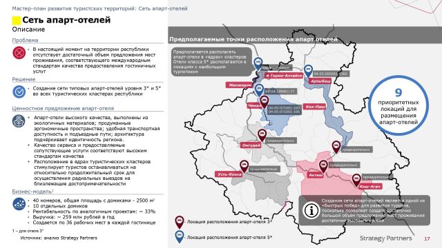 Глава Горного Алтая Олег Хорохордин принял парад полемики по мастер-плану развития туризма в регионе - фото 24