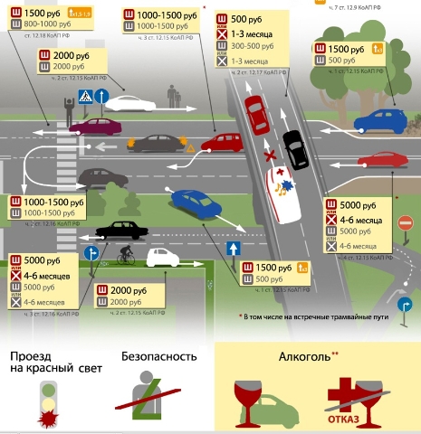 Ответственность водителя пдд 2021