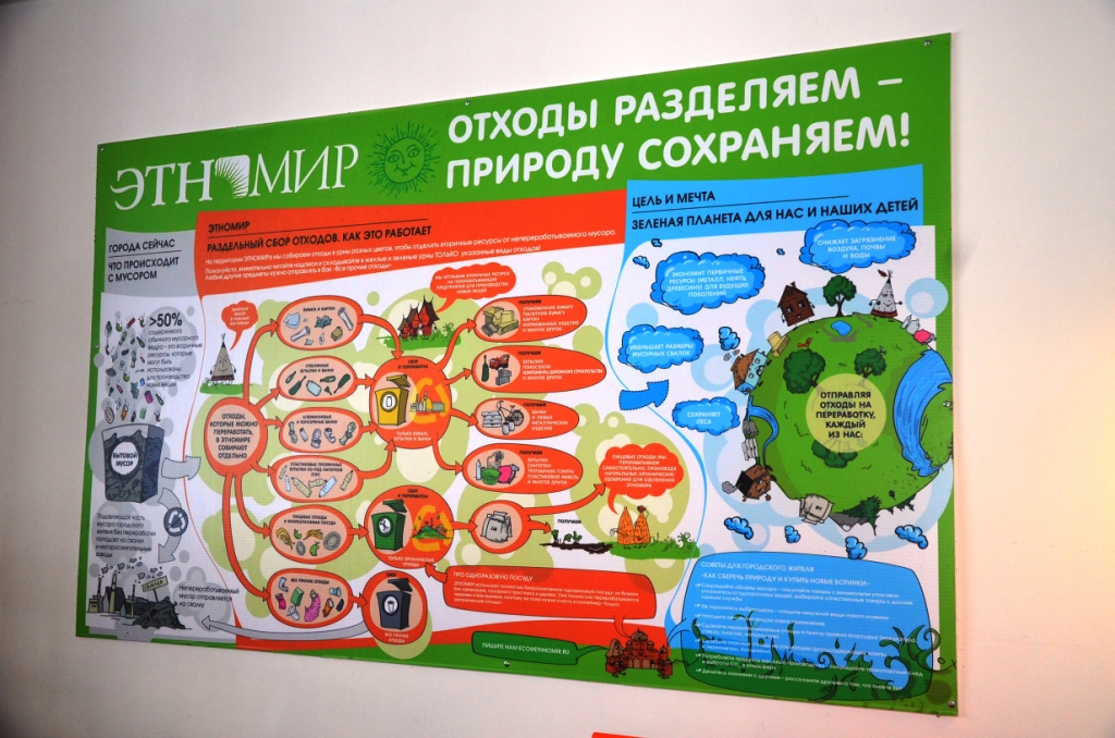  Абсолютным лидером эко-марафона «Переработка» в Центральном Федеральном округе стала Московская область - фото 3