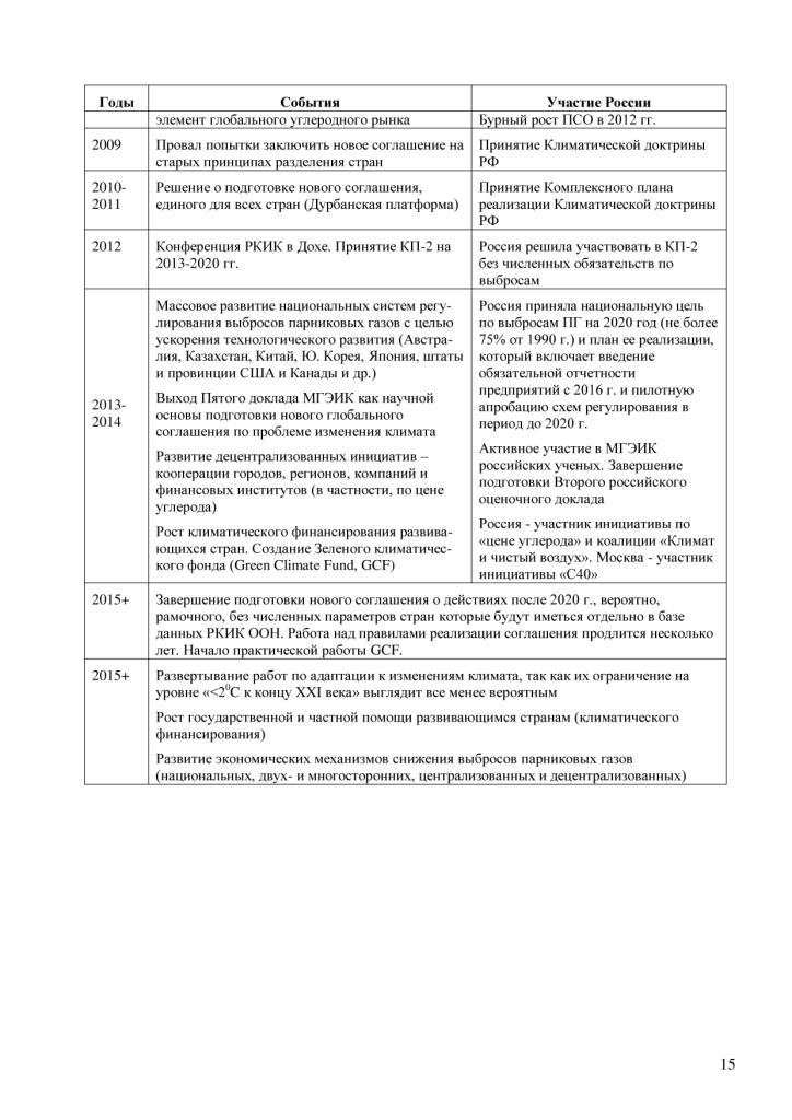  Информационные материалы  к Конференции сторон РКИК ООН в Париже - фото 16