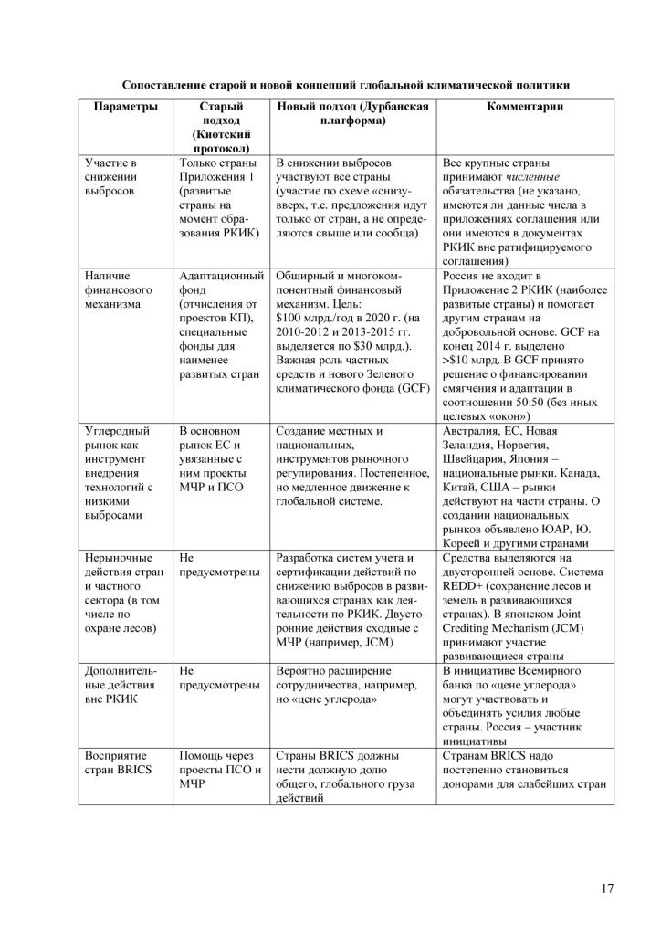  Информационные материалы  к Конференции сторон РКИК ООН в Париже - фото 18