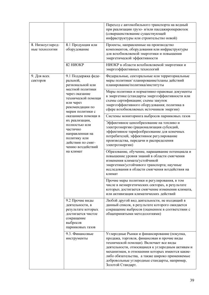  Информационные материалы  к Конференции сторон РКИК ООН в Париже - фото 40