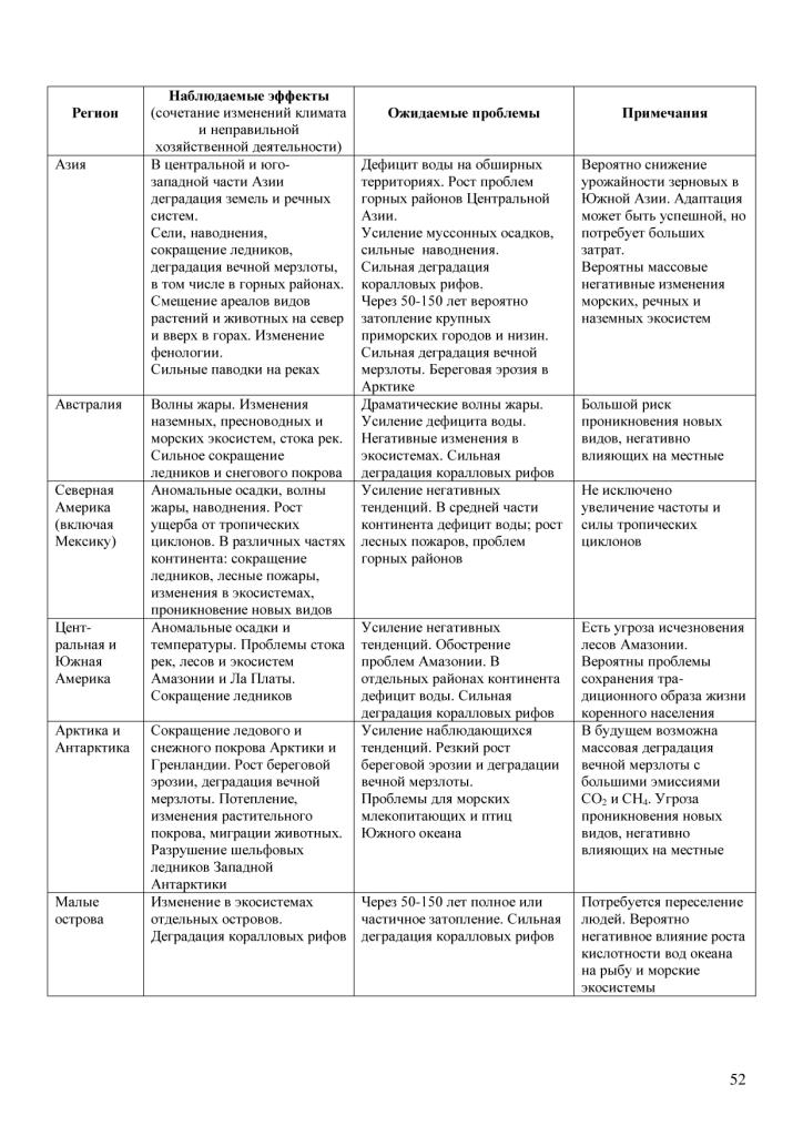  Информационные материалы  к Конференции сторон РКИК ООН в Париже - фото 53