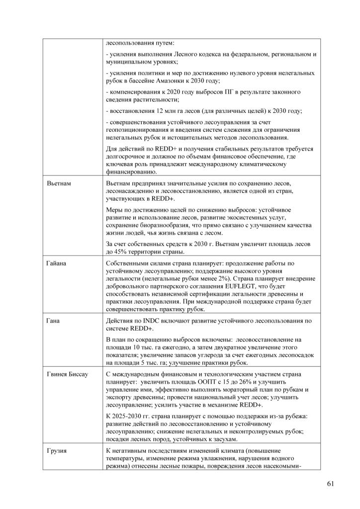  Информационные материалы  к Конференции сторон РКИК ООН в Париже - фото 62