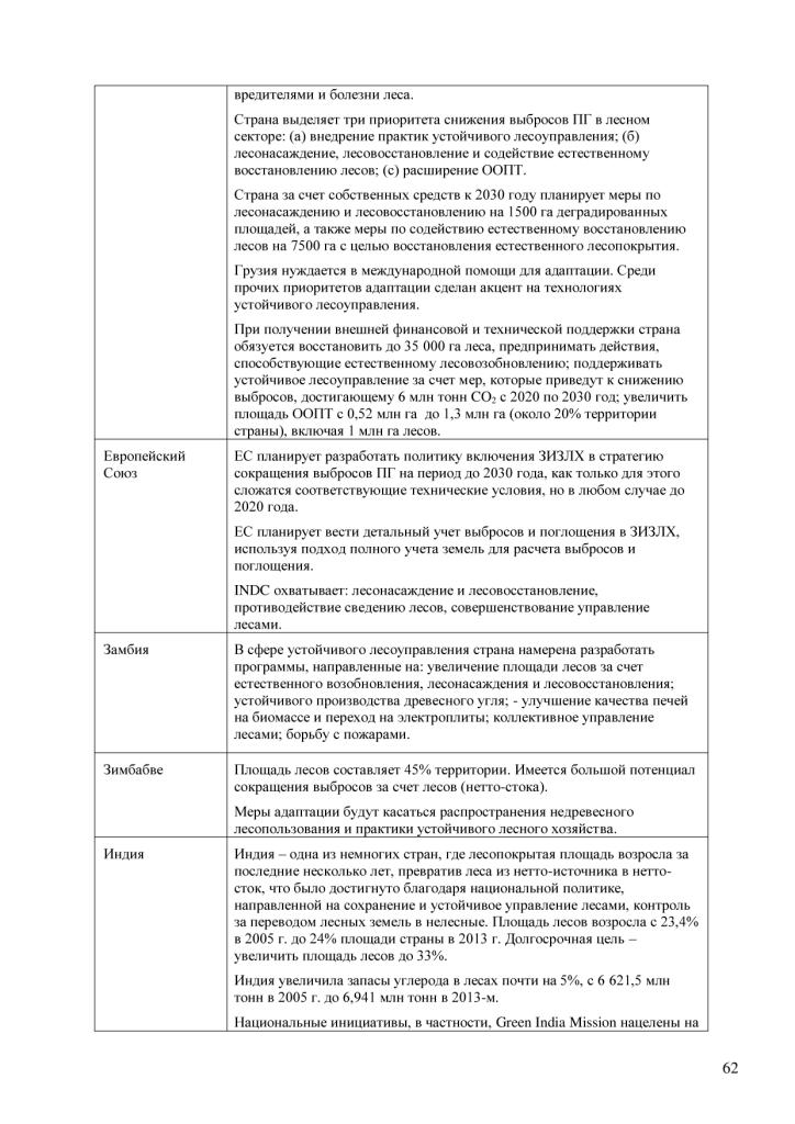  Информационные материалы  к Конференции сторон РКИК ООН в Париже - фото 63