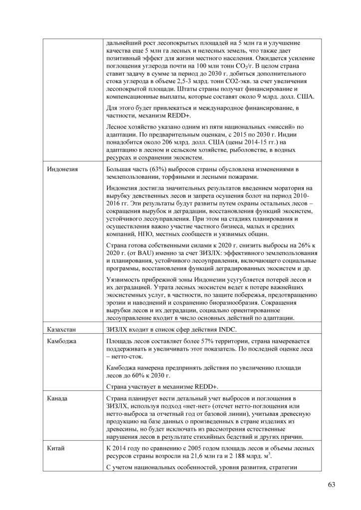  Информационные материалы  к Конференции сторон РКИК ООН в Париже - фото 64
