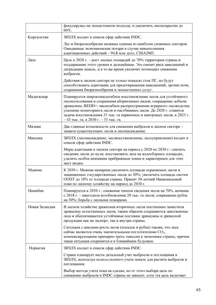  Информационные материалы  к Конференции сторон РКИК ООН в Париже - фото 66