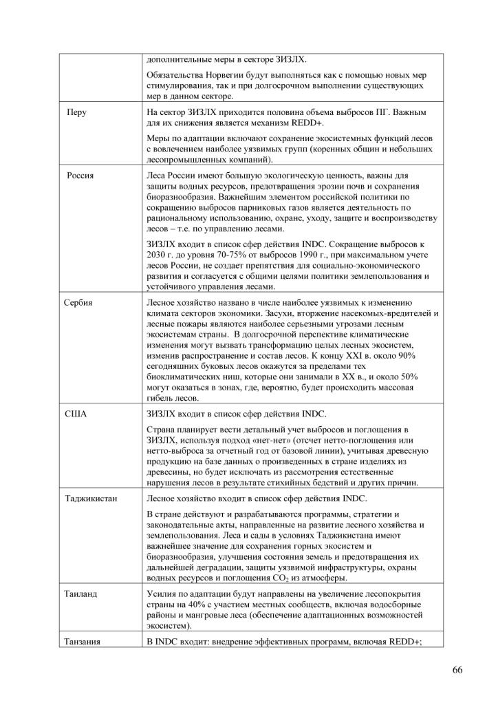  Информационные материалы  к Конференции сторон РКИК ООН в Париже - фото 67