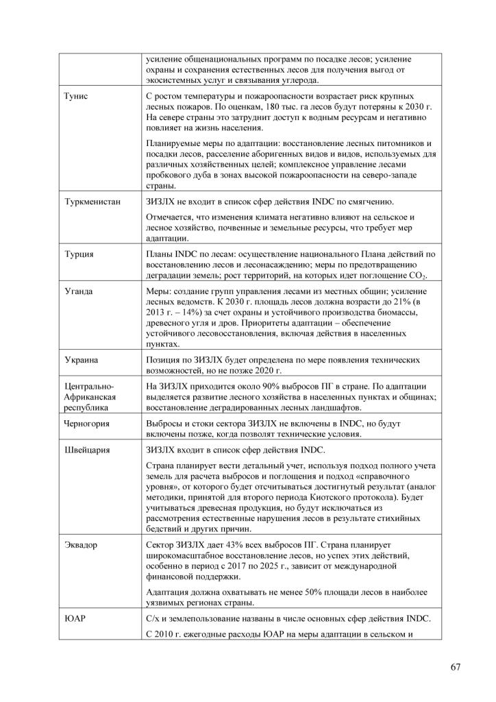  Информационные материалы  к Конференции сторон РКИК ООН в Париже - фото 68