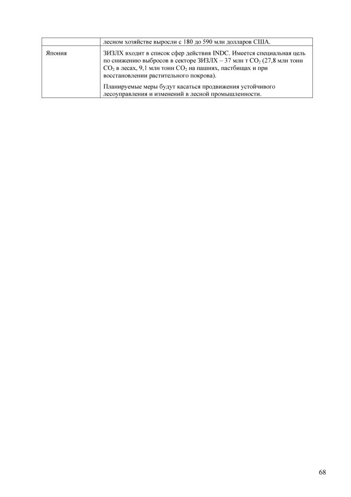  Информационные материалы  к Конференции сторон РКИК ООН в Париже - фото 69