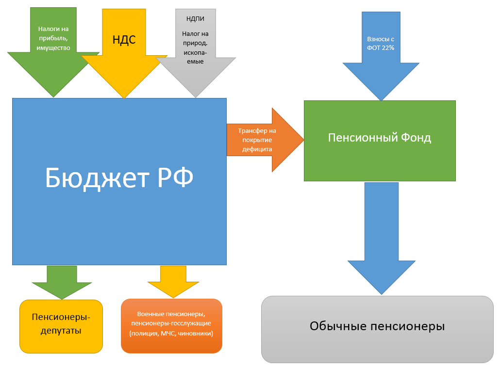 Полуфинал опытов «копирования» американских долларов. Самокатополитены и беспилотные высокоскоростные хорды в КСА? - фото 7