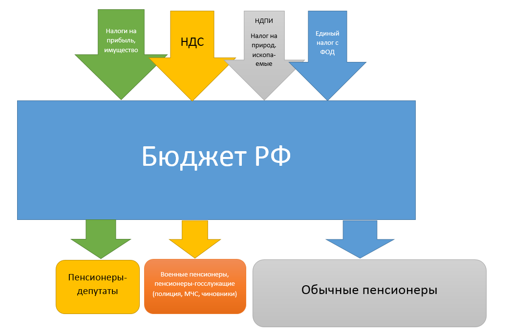 Полуфинал опытов «копирования» американских долларов. Самокатополитены и беспилотные высокоскоростные хорды в КСА? - фото 8