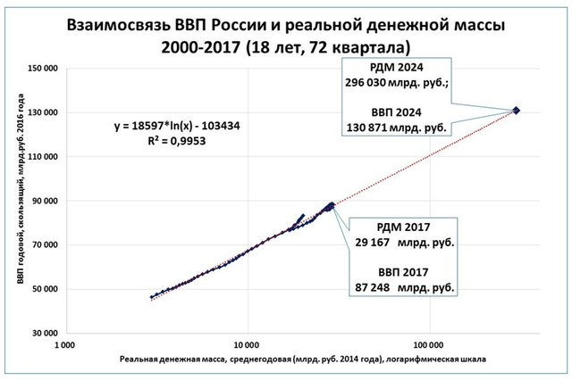 Запад после Зиновьева. ICO Агисхьяльм. То, что для Москвы Восток, для Петербурга Юг - фото 14