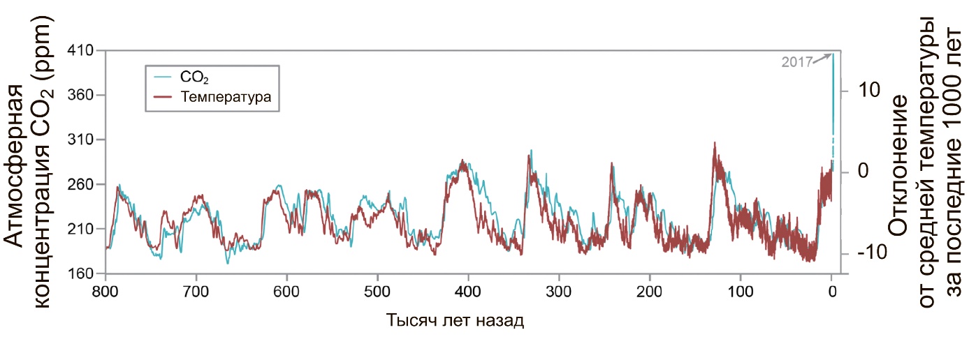 Обзор климатических переговоров в ООН, ноябрь 2019  - фото 10