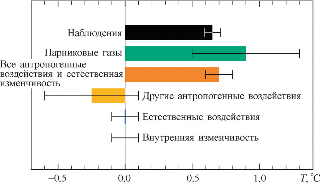 Обзор климатических переговоров в ООН, ноябрь 2019  - фото 13