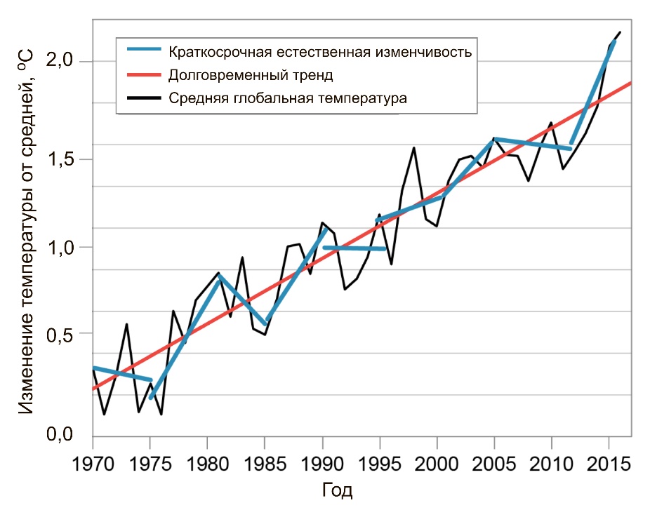 Обзор климатических переговоров в ООН, ноябрь 2019  - фото 16