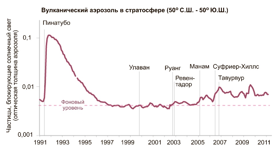 Обзор климатических переговоров в ООН, ноябрь 2019  - фото 7