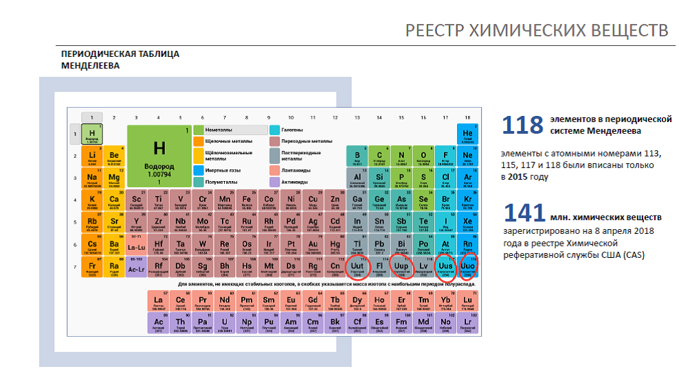 Букет химических элементов Московской экосистемы - фото 2