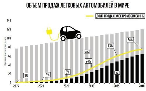 "ЭкоГрад":Статистика подтверждает: экологически ответственным быть выгодно - фото 2