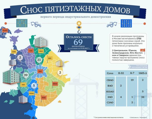 Хроника сноса пятиэтажек - фото 2