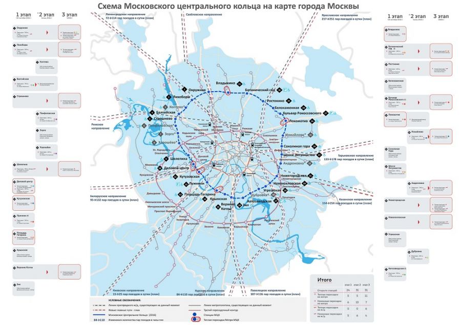 Московское центральное кольцо: как все устроено - фото 2