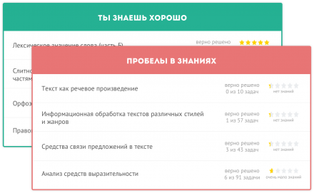 troubles