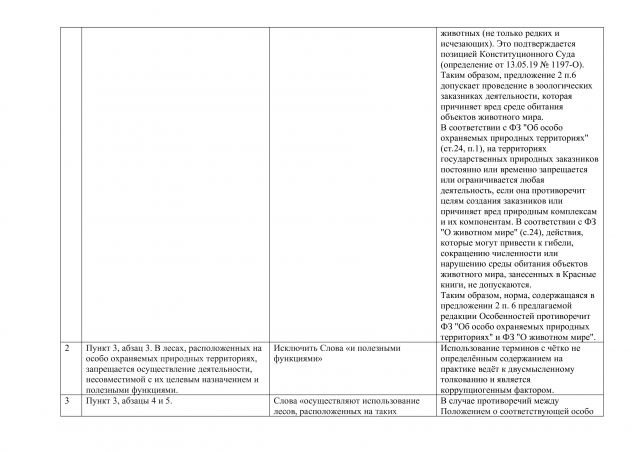 Проект регламента заседания Общественного совета при Минприроды России  о ходе реализации «регуляторной гильотины» - фото 8