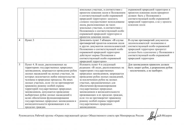 Проект регламента заседания Общественного совета при Минприроды России  о ходе реализации «регуляторной гильотины» - фото 9