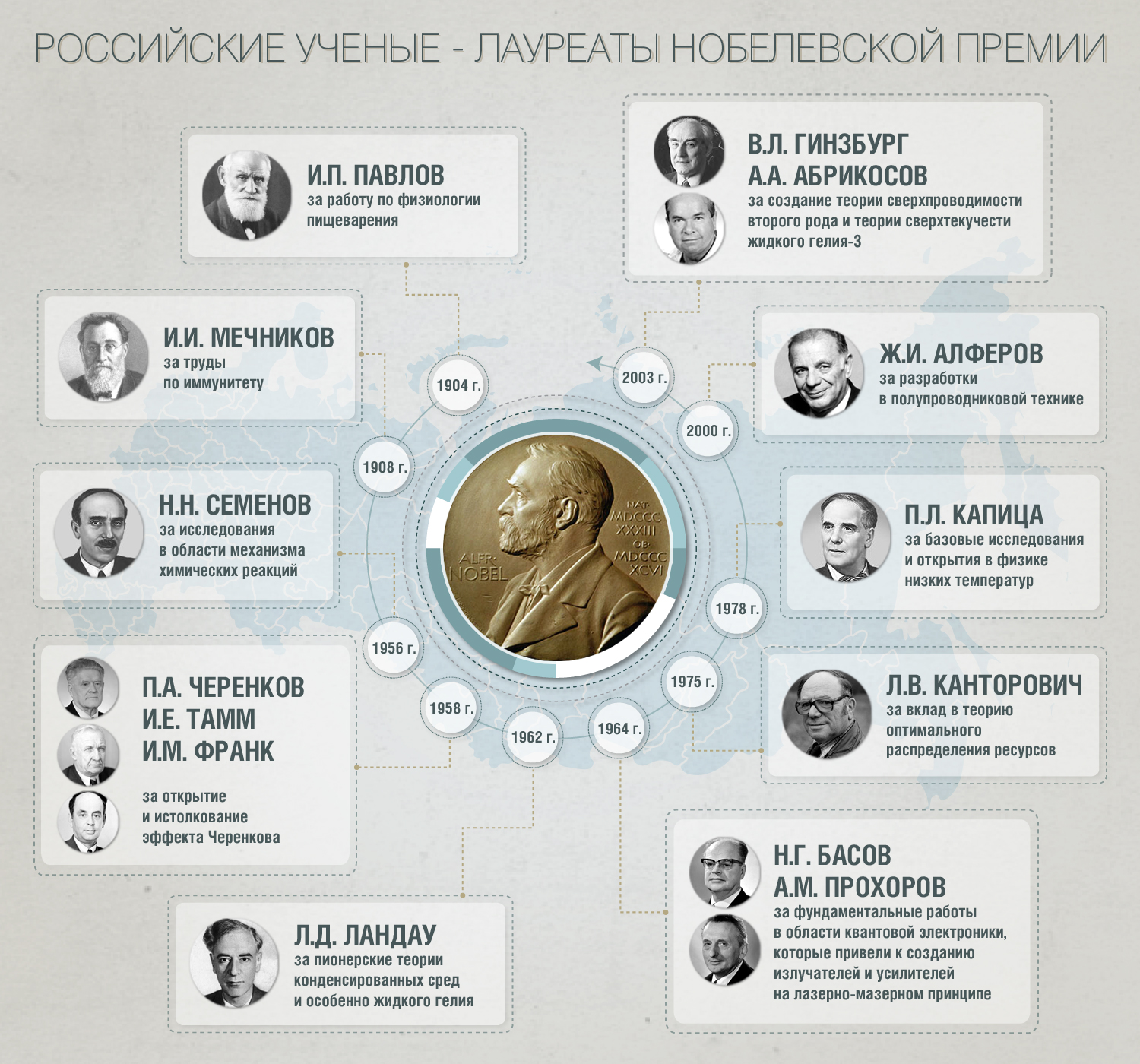 Проект нобелевская премия по литературе