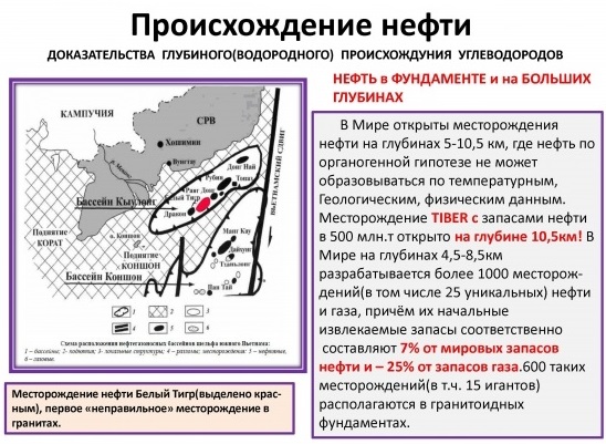 Схема месторождение нефти