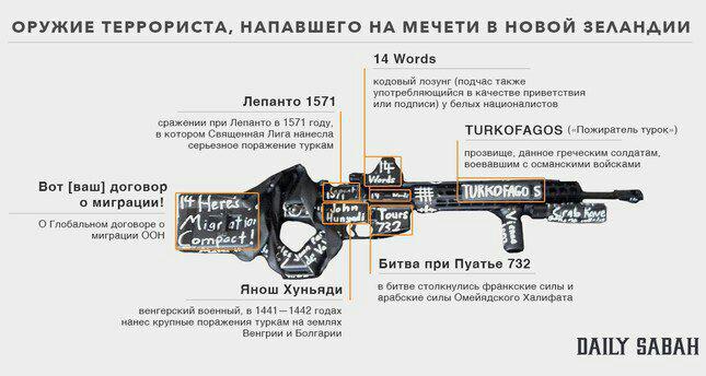 Дело Брейвика живёт и убивает: Расстрел в мечетях Новой Зеландии (ПОЛНОЕ ВИДЕО) - фото 13