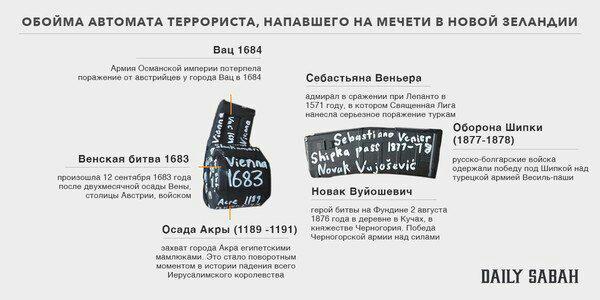 Дело Брейвика живёт и убивает: Расстрел в мечетях Новой Зеландии (ПОЛНОЕ ВИДЕО) - фото 15