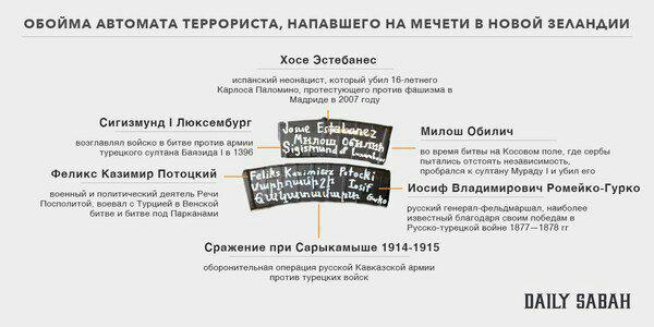 Дело Брейвика живёт и убивает: Расстрел в мечетях Новой Зеландии (ПОЛНОЕ ВИДЕО) - фото 16